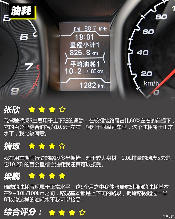 Chery Automobile Tiggo 5 2014 2.0L Manual Jiayue Edition