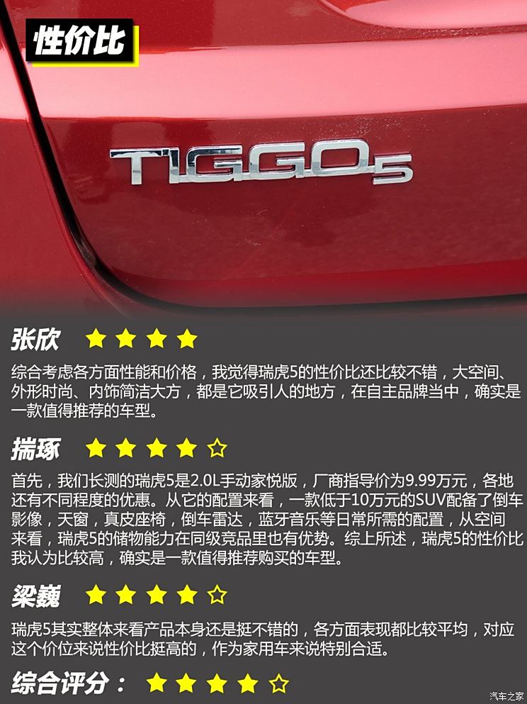 Chery Automobile Tiggo 5 2014 2.0L Manual Jiayue Edition